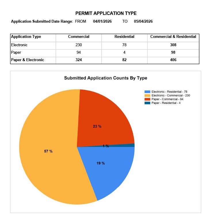 2026 Permit Application Type