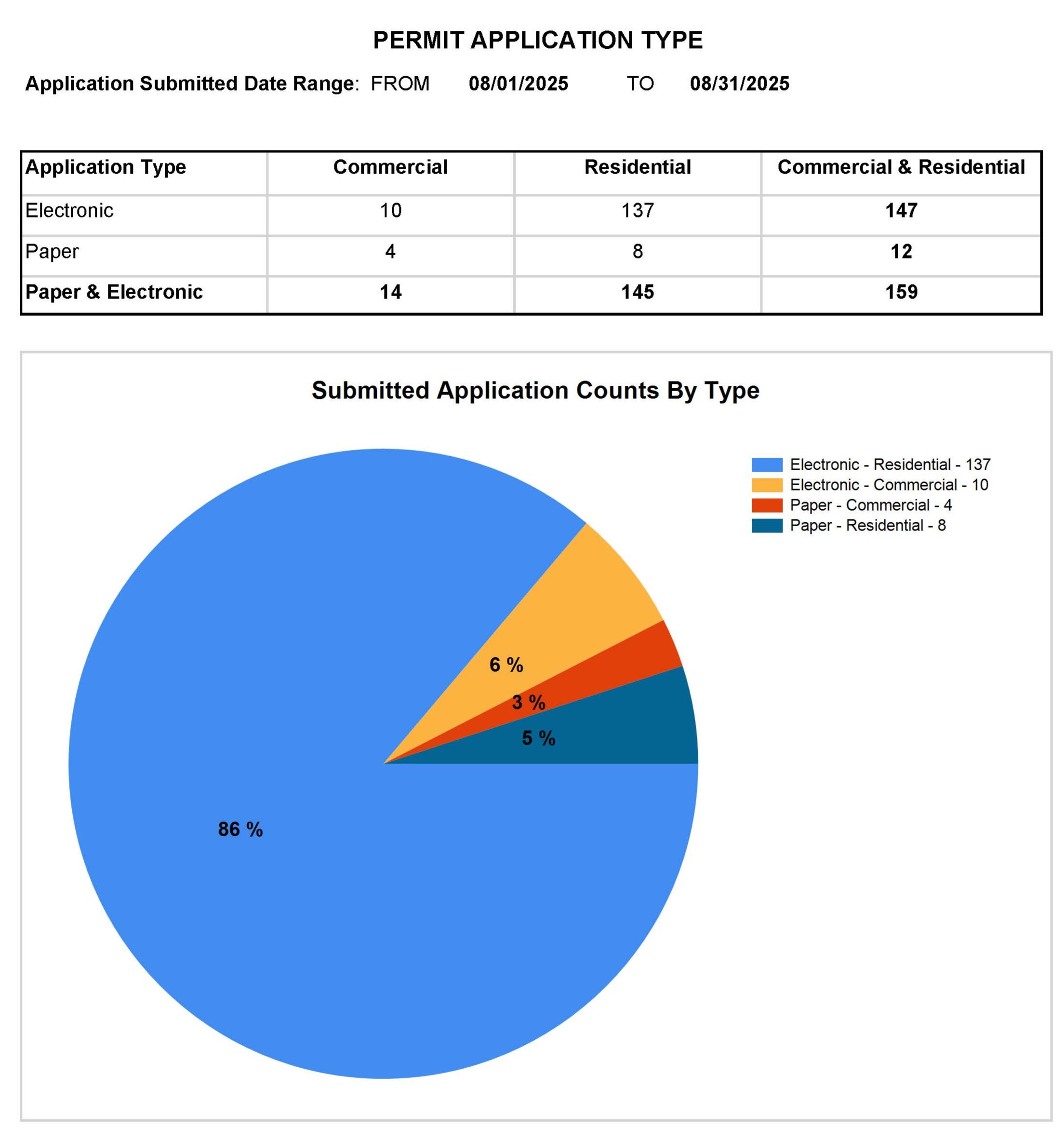 Permit-Application-Type-AUG-2025_Page_1.jpg