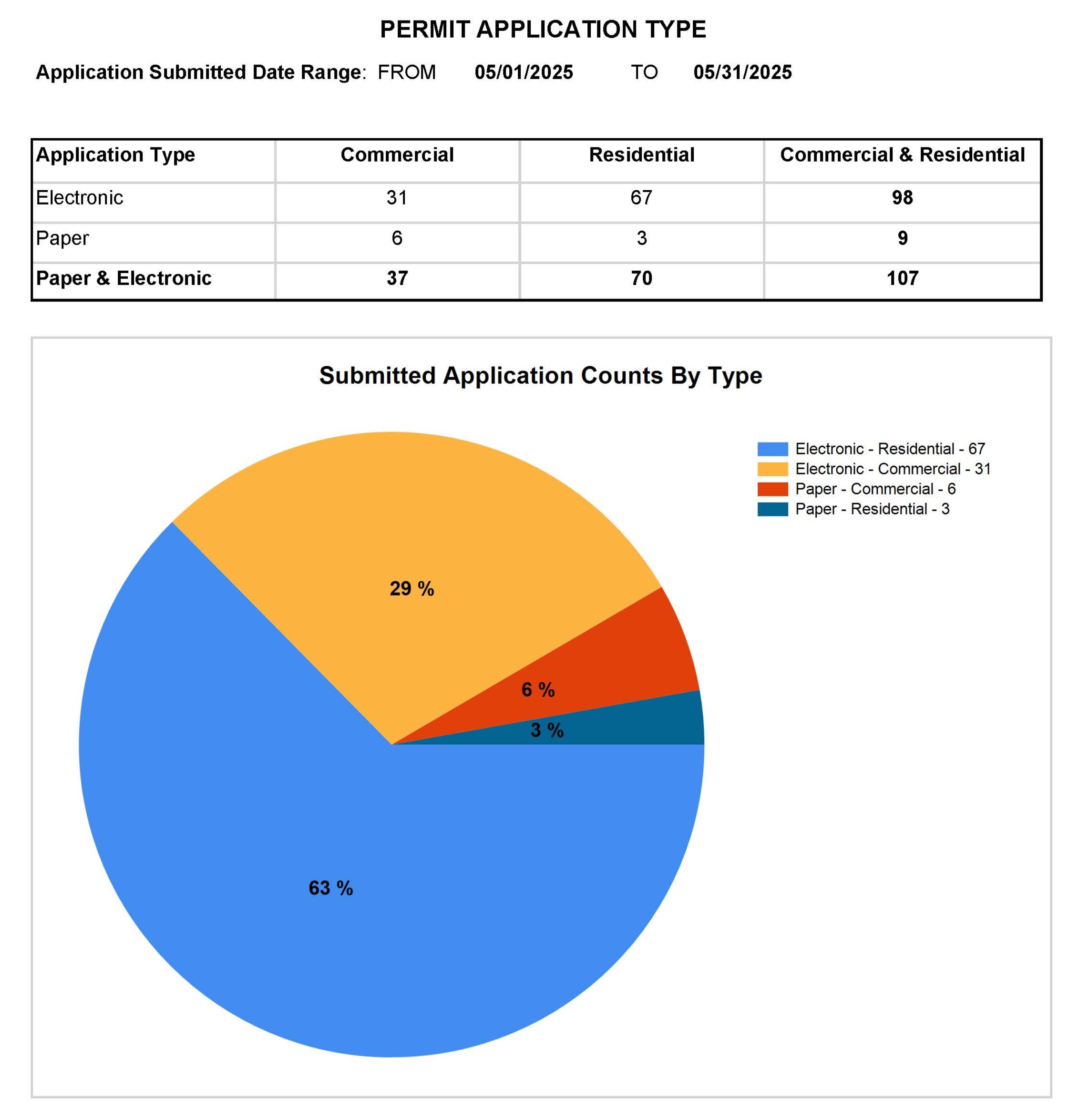 Permit-Application-Type-MAY-2025_Page_1.jpg