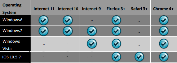 Matrix showing browser compatibility for ePlan