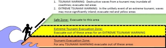 Tsunami Evacuation Zone Legend