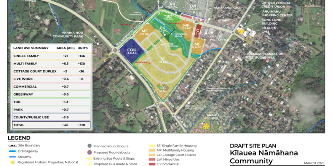 Kilauea Town Expansion - Site Layout March 2025