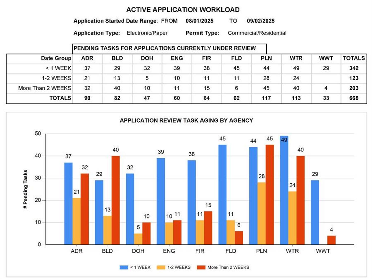 Active-Application-Workload-AUG-2025.jpg