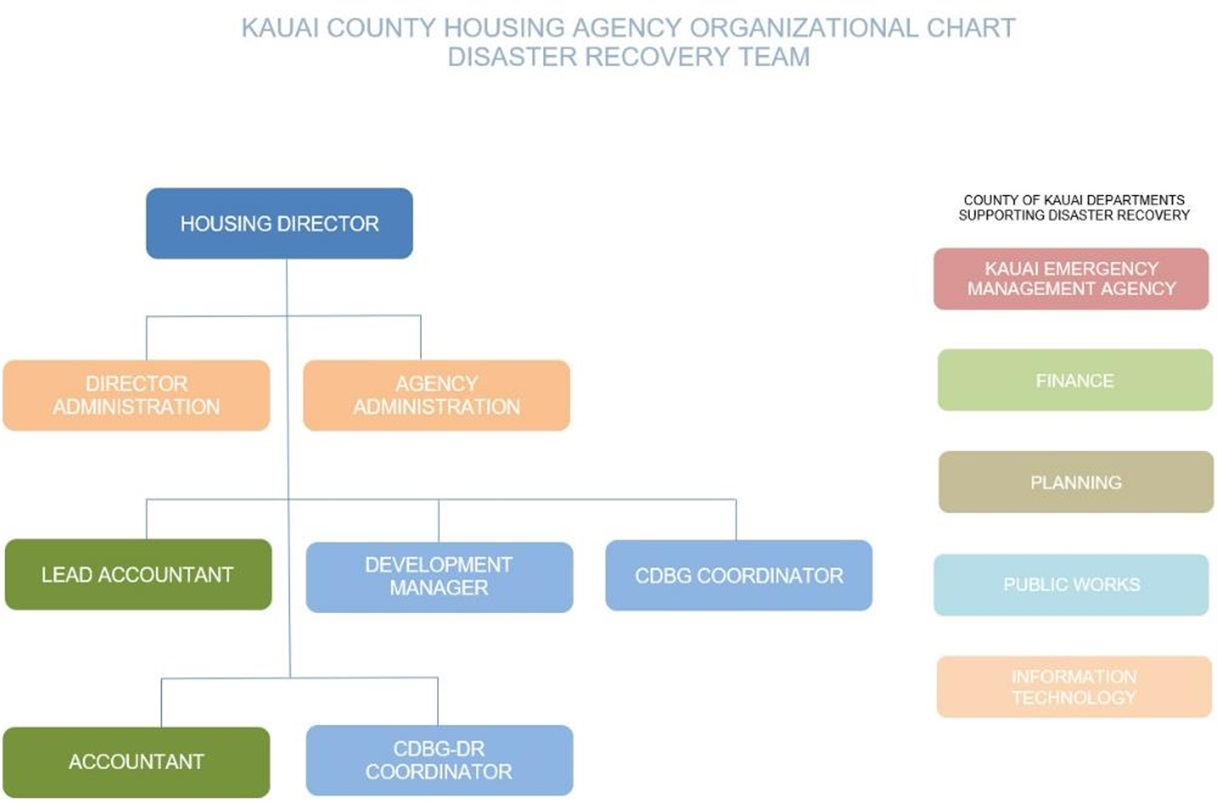 KCHA org chart web page