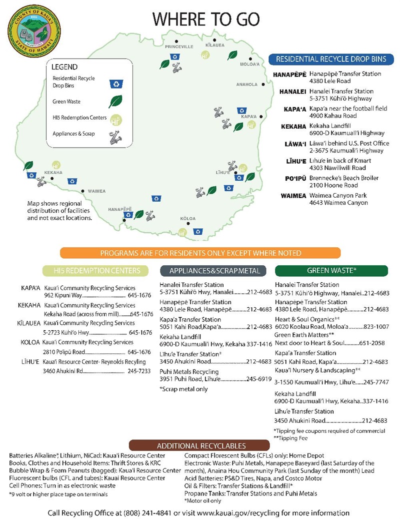 Where to Go diagram